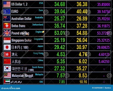 Worldwide Currency Exchange.